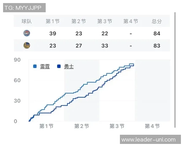 勇士与雷霆常规赛对决精彩回顾与赛季展望分析 勇士与雷霆常规赛对决精彩回顾与赛季展望分析