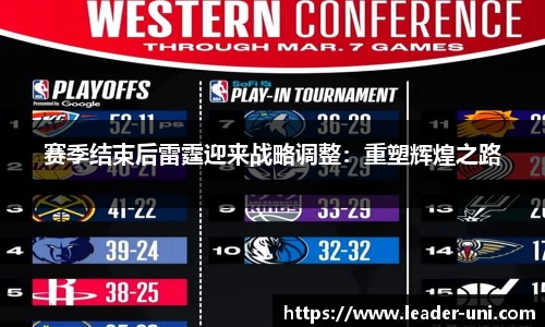 赛季结束后雷霆迎来战略调整：重塑辉煌之路